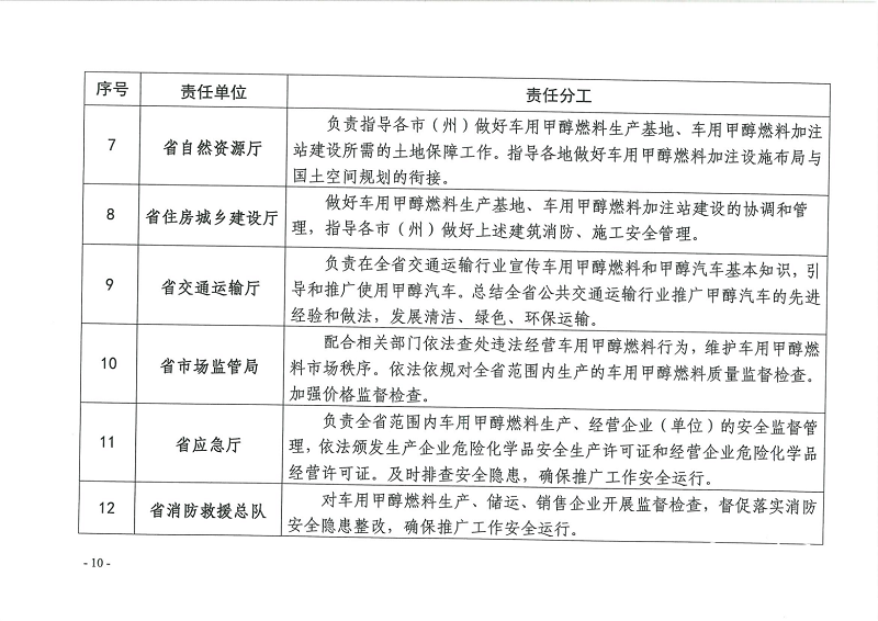 甲醇燃料 甲醇燃料