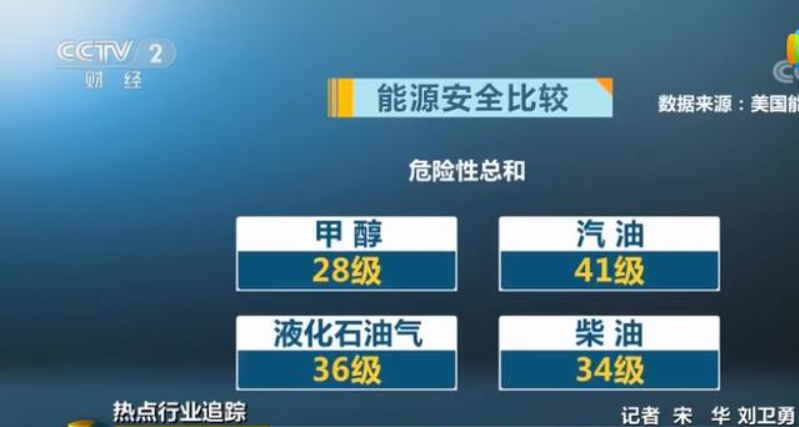 使用甲醇汽油注意事項 使用甲醇汽油注意事項